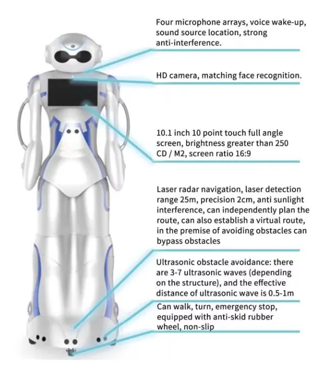 Face Recognition and Rapid Response - Dabai Reception Robot